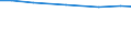 Agricultural area: Total / Area under corresponding crop: Total / Variable: Permanent crops / Unit of measure: Hectare / Geopolitical entity (reporting): Austria