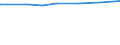 Agricultural area: Total / Area under corresponding crop: Total / Variable: Permanent crops / Unit of measure: Holding / Geopolitical entity (reporting): Greece