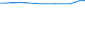 Insgesamt / Insgesamt / Dauerkulturen / Hektar / Luxemburg