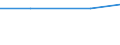 Insgesamt / Insgesamt / Dauerkulturen / Hektar / Malta