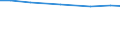 Total / Total / Permanent crops / Hectare / Austria