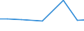 Total / Total / Permanent crops / Hectare / Sweden