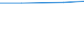 Total / Total / Permanent crops / Hectare / Estonia