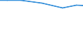 Landwirtschaftliche Fläche: Insgesamt / Flächen mit jeweiligen pflanzlichen Produkten: Insgesamt / Variable: Landwirtschaftlich genutzte Fläche / Maßeinheit: Betrieb / Geopolitische Meldeeinheit: Schweden