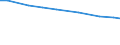 Insgesamt / Insgesamt / Landwirtschaftlich genutzte Fläche / Betrieb / Belgien