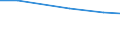 Insgesamt / Insgesamt / Landwirtschaftlich genutzte Fläche / Betrieb / Norwegen