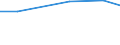 Insgesamt / Insgesamt / Olivenanlagen / Hektar / Slowenien