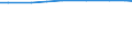 Total / Utilised agricultural area / Hectare / Belgium