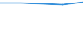 Total / Utilised agricultural area / Hectare / Severozapaden