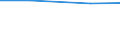 Total / Utilised agricultural area / Hectare / Yugoiztochen