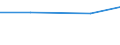 Total / Utilised agricultural area / Hectare / Yugozapaden