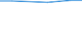 Insgesamt / Landwirtschaftlich genutzte Fläche / Hektar / Berlin, Bremen, Hamburg