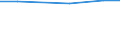 Total / Utilised agricultural area / Hectare / Berlin, Bremen, Hamburg