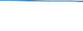 Total / Utilised agricultural area / Hectare / Schleswig-Holstein