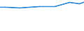 Total / Utilised agricultural area / Hectare / Dytiki Makedonia (NUTS 2010)