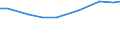 Total / Utilised agricultural area / Hectare / Voreio Aigaio