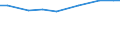 Total / Utilised agricultural area / Hectare / Kriti