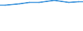 Insgesamt / Landwirtschaftlich genutzte Fläche / Hektar / Castilla y León