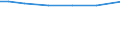 Farm area / Total / Total / Hectare / Total / Moravskoslezsko