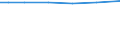 Farm area / Total / Total / Hectare / Total / Sjælland