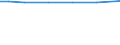 Farm area / Total / Total / Hectare / Total / Syddanmark