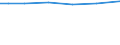 Farm area / Total / Total / Hectare / Total / Midtjylland