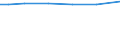 Farm area / Total / Total / Hectare / Total / Nordjylland