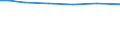 Farm area / Total / Total / Hectare / Total / Oberfranken