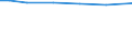 Farm area / Total / Total / Hectare / Total / Schwaben