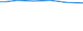 Farm area / Total / Total / Hectare / Total / Bremen