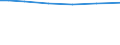 Farm area / Total / Total / Hectare / Total / Düsseldorf