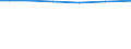 Farm area / Total / Total / Hectare / Total / Köln