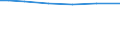 Farm area / Total / Total / Hectare / Total / Münster