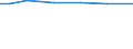 Farm area / Total / Total / Hectare / Total / Dresden