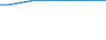 Farm area / Total / Total / Hectare / Total / Chemnitz