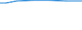 Farm area / Total / Total / Hectare / Total / Estonia