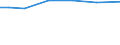 Farm area / Total / Total / Hectare / Total / Ireland