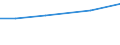 Farm area / Total / Total / Hectare / Total / Dytiki Makedonia (NUTS 2010)