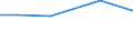 Fläche der Landwirtschaftlicher Betriebe / Insgesamt / Insgesamt / Hektar / Insgesamt / Sterea Ellada (NUTS 2010)