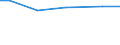 Statistical information: Total / Standard output in Euros: Total / Area under corresponding crop: Total / Utilised agricultural area: Total / Crops: Permanent grassland / Unit of measure: Hectare / Geopolitical entity (reporting): Prov. Brabant wallon
