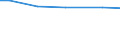 Statistical information: Total / Standard output in Euros: Total / Area under corresponding crop: Total / Utilised agricultural area: Total / Crops: Permanent grassland / Unit of measure: Hectare / Geopolitical entity (reporting): Prov. Hainaut