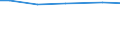 Statistical information: Total / Standard output in Euros: Total / Area under corresponding crop: Total / Utilised agricultural area: Total / Crops: Permanent grassland / Unit of measure: Hectare / Geopolitical entity (reporting): Prov. Luxembourg (BE)