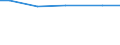 Statistical information: Total / Standard output in Euros: Total / Area under corresponding crop: Total / Utilised agricultural area: Total / Crops: Permanent grassland / Unit of measure: Hectare / Geopolitical entity (reporting): Prov. Namur