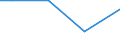 Statistical information: Total / Standard output in Euros: Total / Area under corresponding crop: Total / Utilised agricultural area: Total / Crops: Permanent grassland / Unit of measure: Hectare / Geopolitical entity (reporting): Severozapaden
