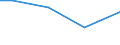 Statistical information: Total / Standard output in Euros: Total / Area under corresponding crop: Total / Utilised agricultural area: Total / Crops: Permanent grassland / Unit of measure: Hectare / Geopolitical entity (reporting): Yugoiztochen