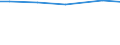 Statistical information: Total / Standard output in Euros: Total / Area under corresponding crop: Total / Utilised agricultural area: Total / Crops: Permanent grassland / Unit of measure: Hectare / Geopolitical entity (reporting): Severozápad
