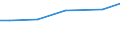 Statistical information: Total / Standard output in Euros: Total / Area under corresponding crop: Total / Utilised agricultural area: Total / Crops: Permanent grassland / Unit of measure: Hectare / Geopolitical entity (reporting): Hovedstaden