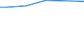 Statistical information: Total / Standard output in Euros: Total / Area under corresponding crop: Total / Utilised agricultural area: Total / Crops: Permanent grassland / Unit of measure: Hectare / Geopolitical entity (reporting): Midtjylland
