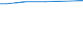 Statistical information: Total / Standard output in Euros: Total / Area under corresponding crop: Total / Utilised agricultural area: Total / Crops: Permanent grassland / Unit of measure: Hectare / Geopolitical entity (reporting): Karlsruhe