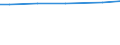 Statistical information: Total / Standard output in Euros: Total / Area under corresponding crop: Total / Utilised agricultural area: Total / Crops: Permanent grassland / Unit of measure: Hectare / Geopolitical entity (reporting): Darmstadt